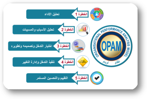 opm_process